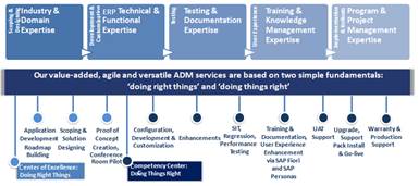 ERP Services Image