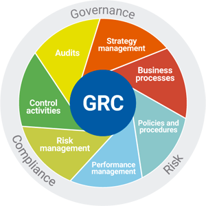 GRC